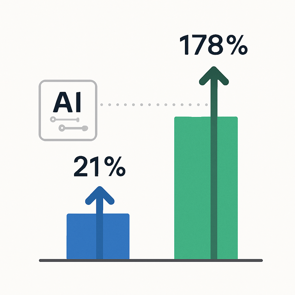 Building AI models grew 21%. Using them grew 178%